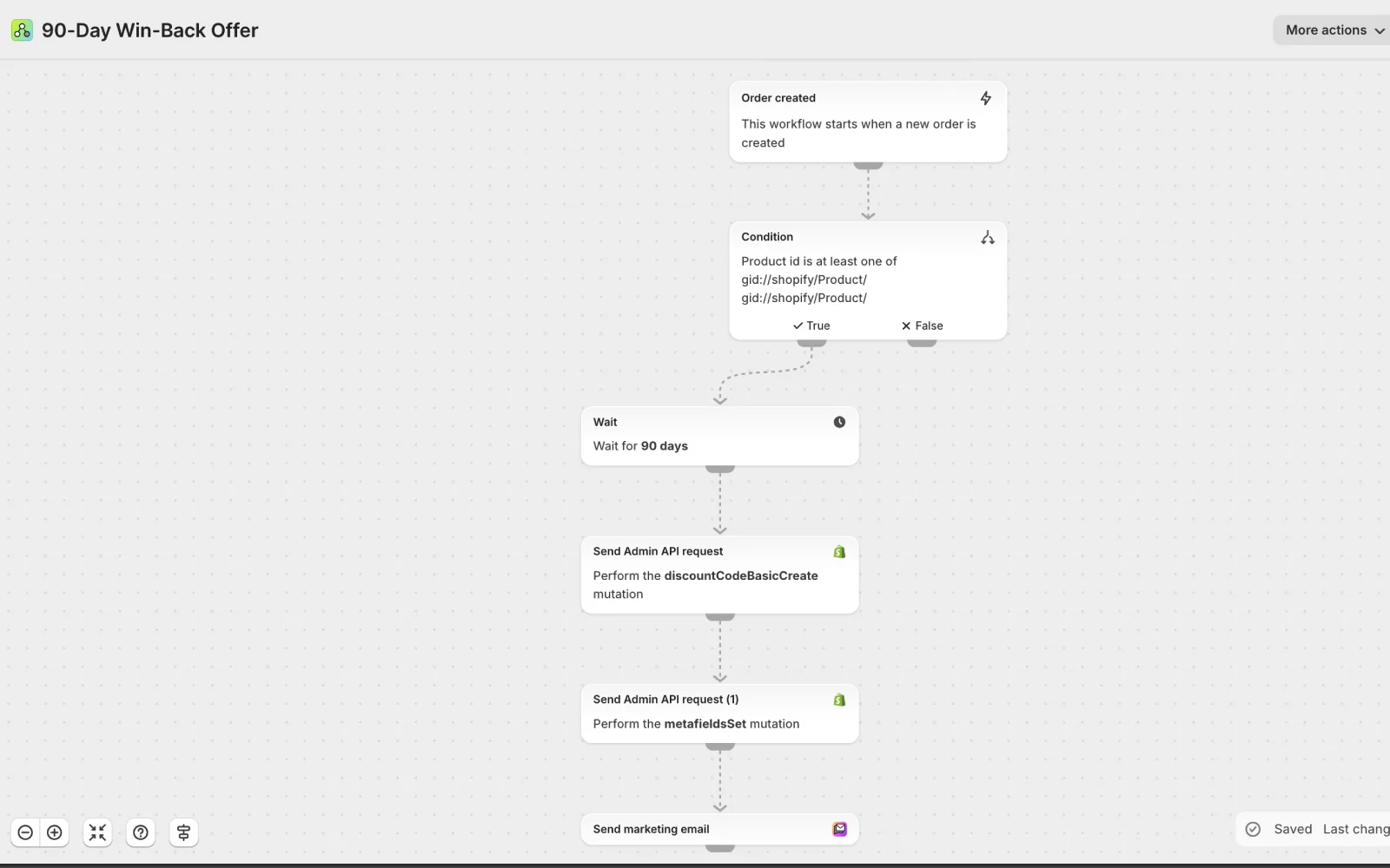Reálný Shopify Flow – automatické generování slevového kódu 90 dní po nákupu